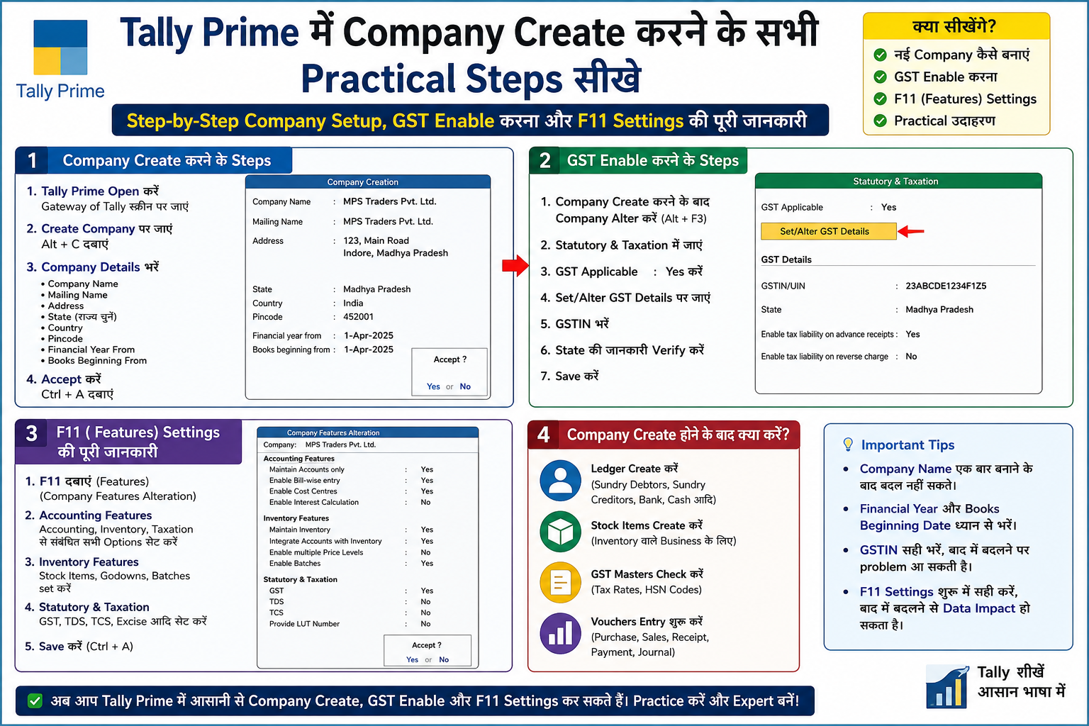 Tally Prime mein company create karne ke sabhi practical steps seekhein. Step-by-step company setup, GST enable karna, aur F11 settings ki poori jaankari Hindi mein