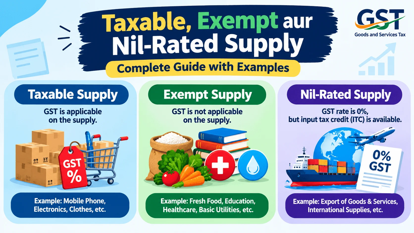 GST Supply Types_ Complete Guide
